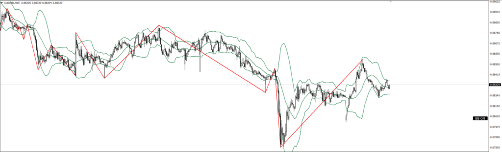 AUDCAD　15ｍ