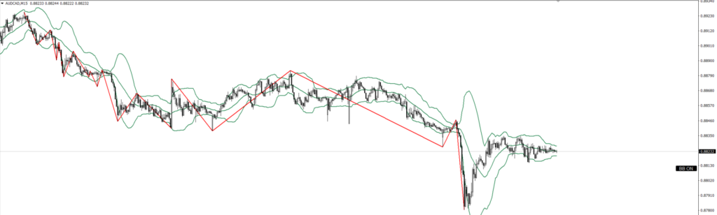 AUDCAD　15ｍ