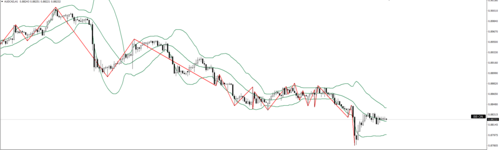 AUDCAD　1ｈ