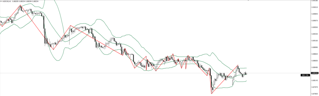 AUDCAD　1ｈ
