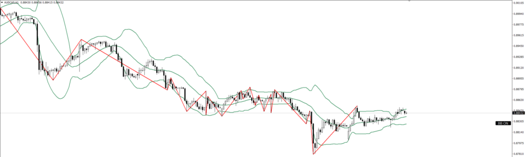 AUDCAD　1ｈ