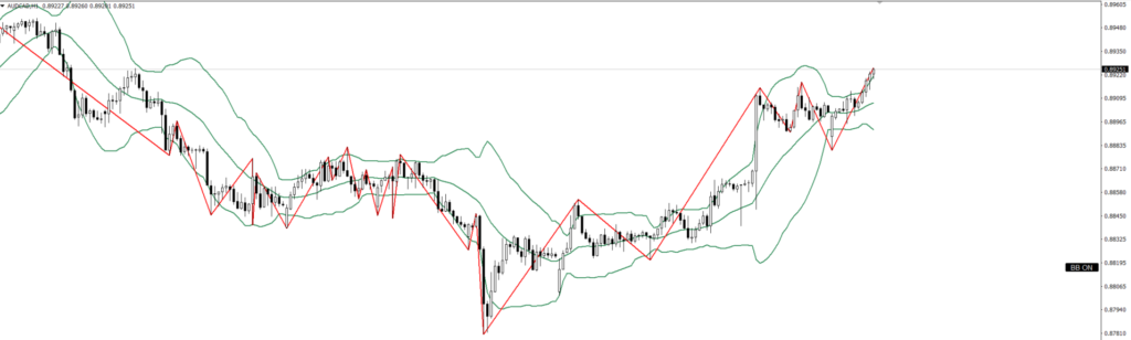 AUDCAD　1ｈ