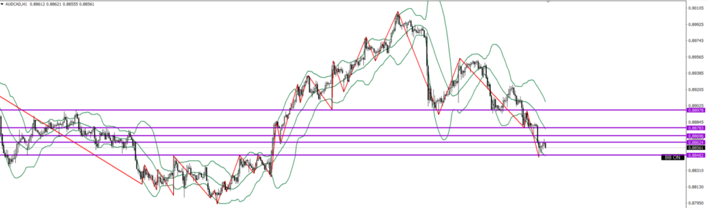 AUDCAD　1ｈ