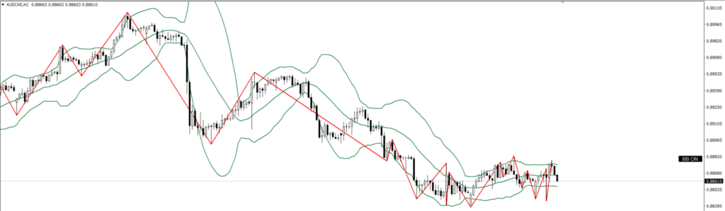 AUDCAD　1ｈ