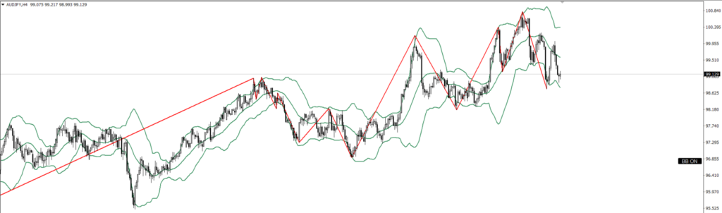 AUDJPY　4ｈ