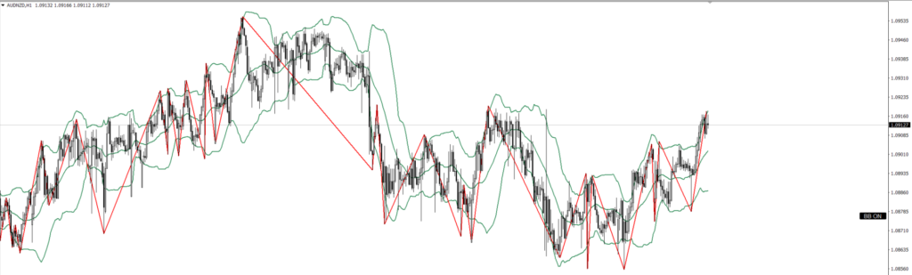AUDNZD 1ｈ
