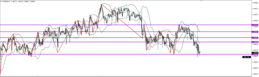 AUDNZD 1ｈ