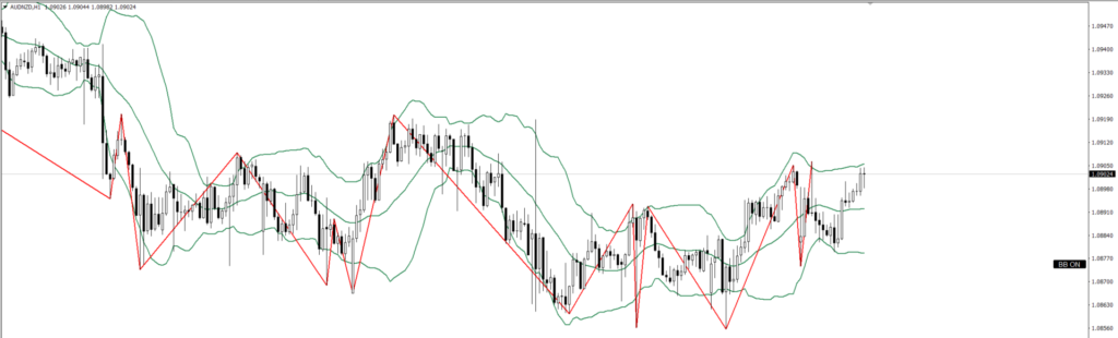 AUDNZD 1ｈ
