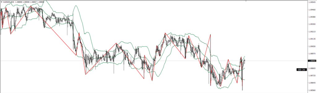 AUDNZD 30ｍ