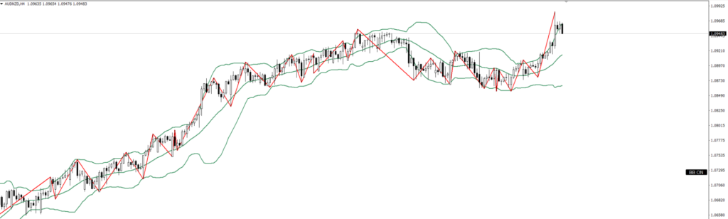 AUDNZD 4ｈ