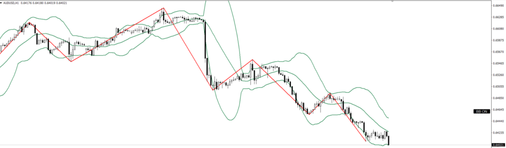 AUDUSD　1ｈ