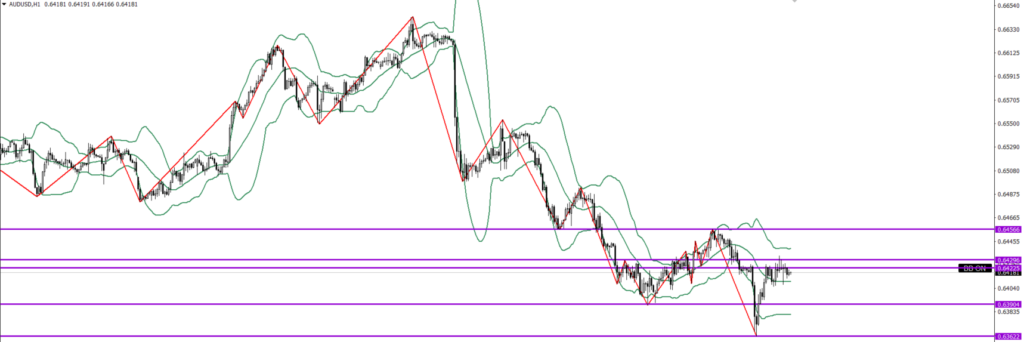AUDUSD　1ｈ