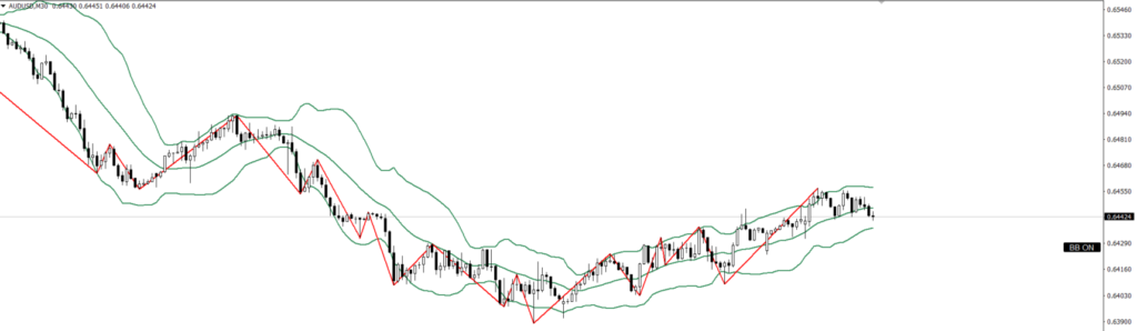 AUDUSD　30ｍ