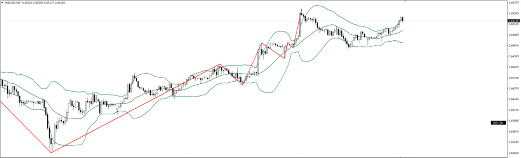 AUDUSD　30ｍ