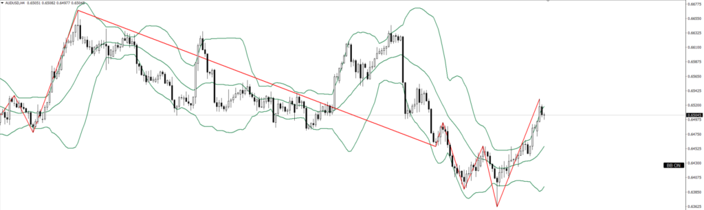 AUDUSD　4ｈ