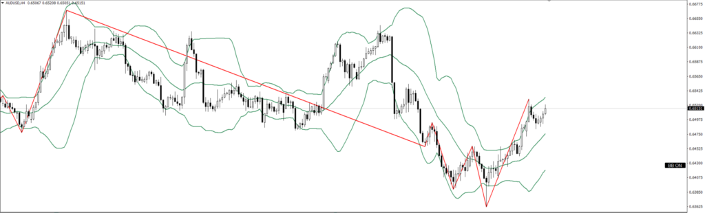 AUDUSD　4ｈ