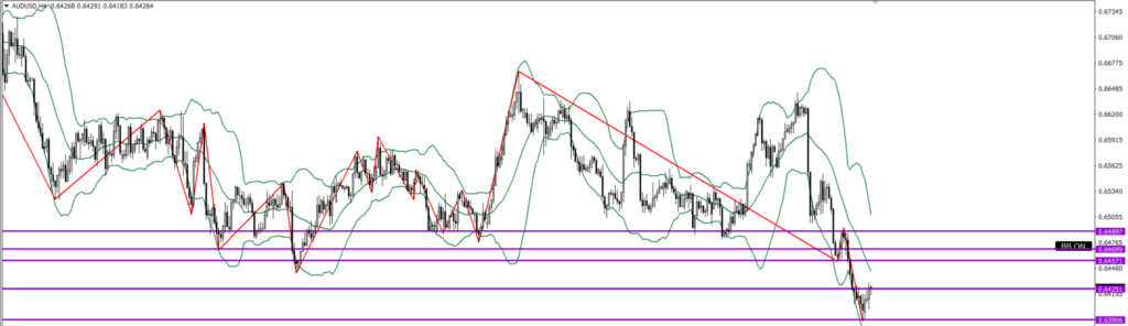 AUDUSD　4ｈ