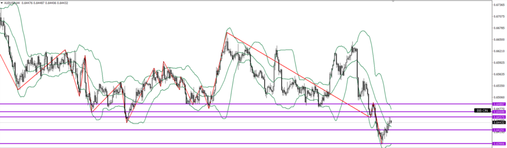 AUDUSD　4ｈ