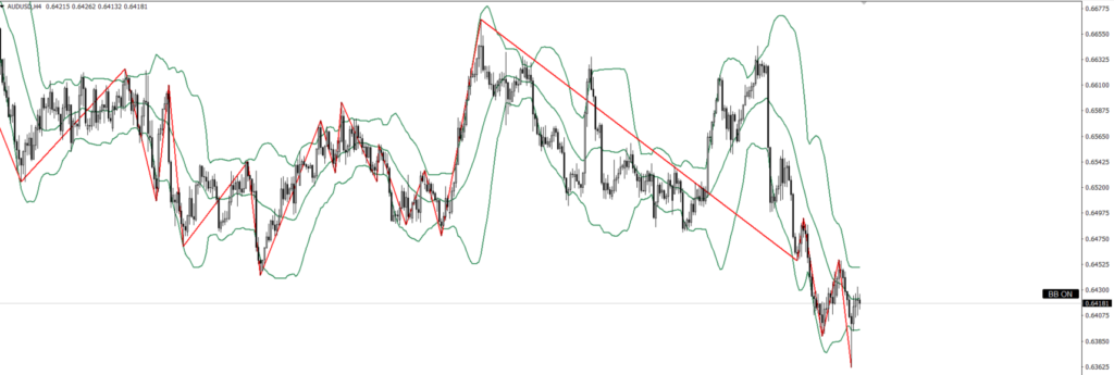 AUDUSD　4ｈ
