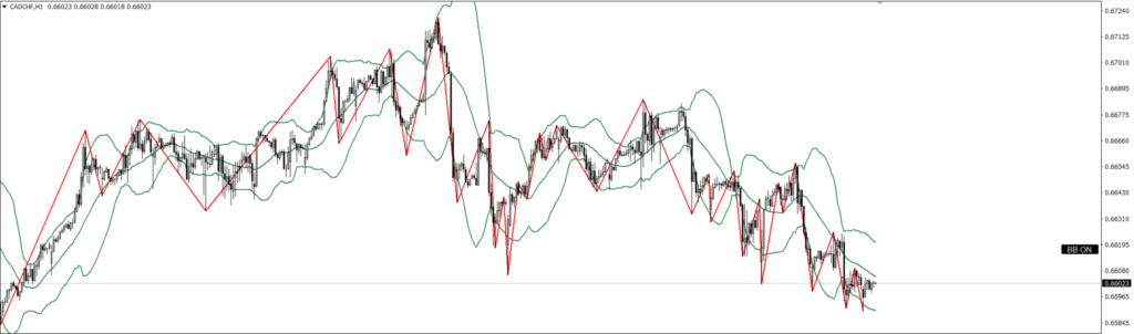 CADCHF　1ｈ