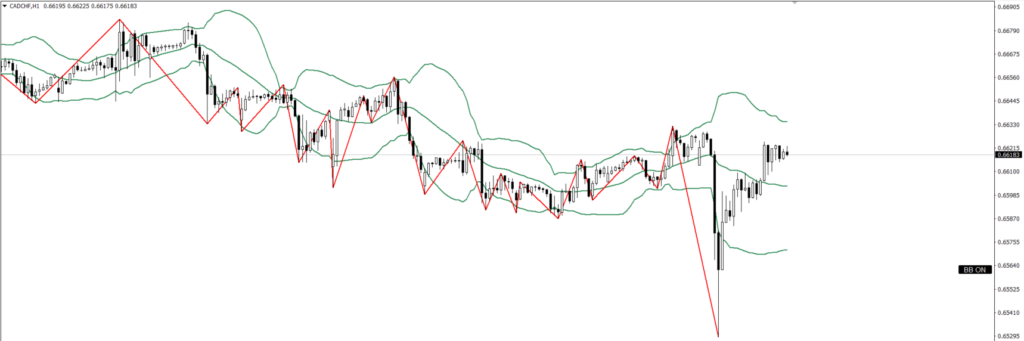 CADCHF　1ｈ