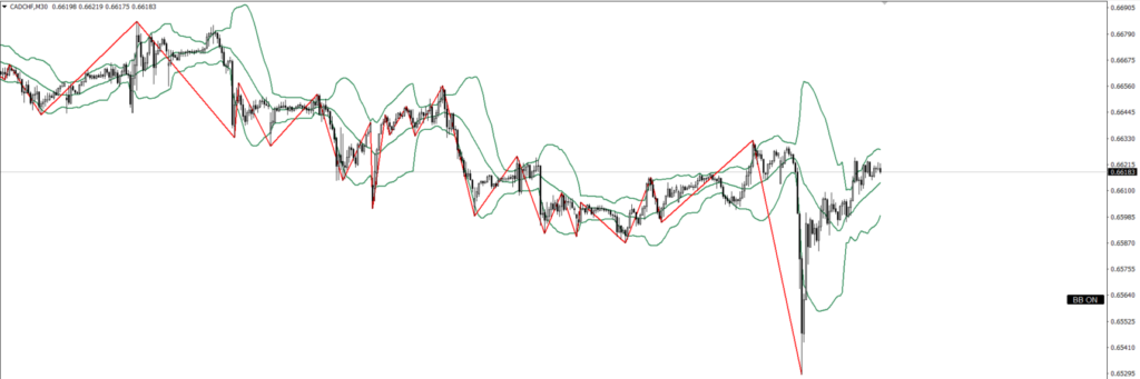 CADCHF　30ｍ