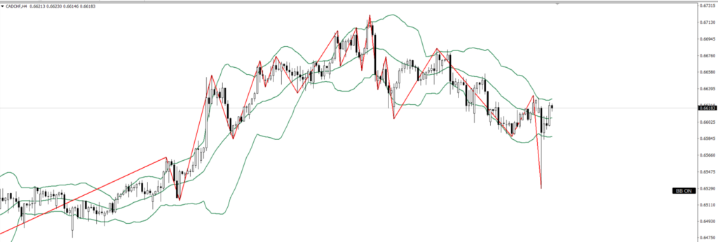CADCHF　4ｈ