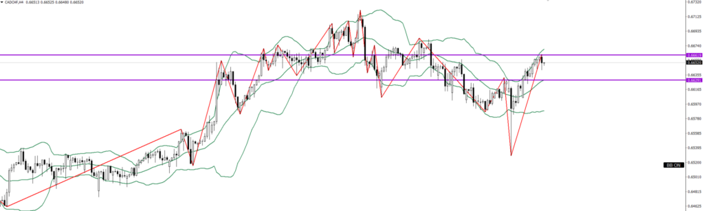 CADCHF　4ｈ