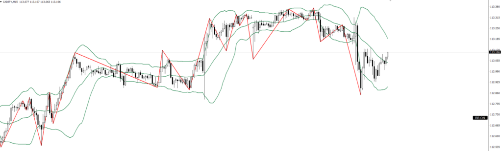 CADJPY　15ｍ