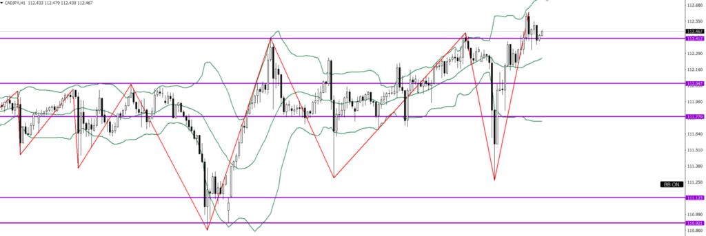 CADJPY　1ｈ