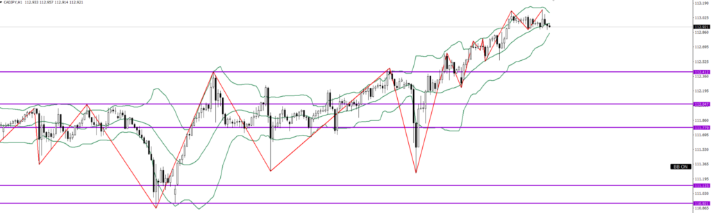 CADJPY　1ｈ