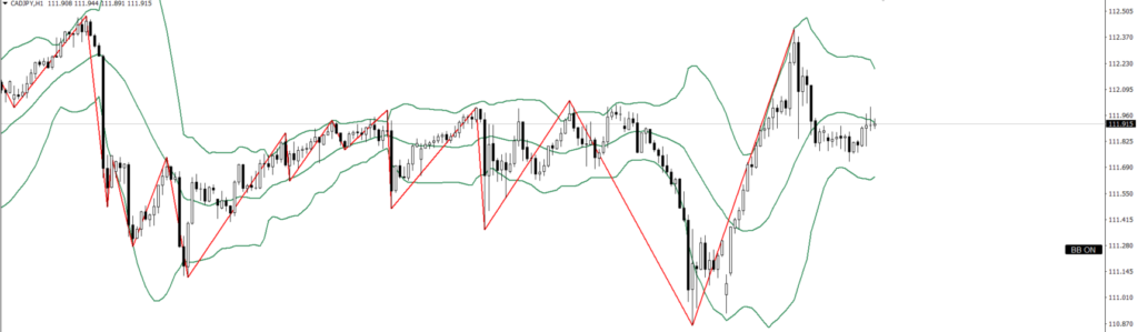 CADJPY　1ｈ
