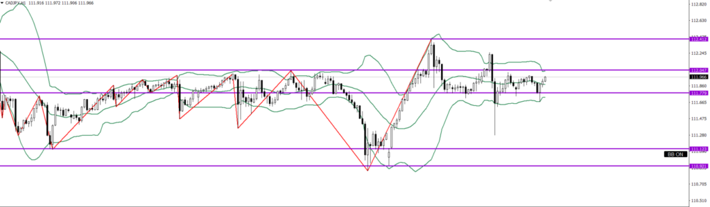 CADJPY　1ｈ