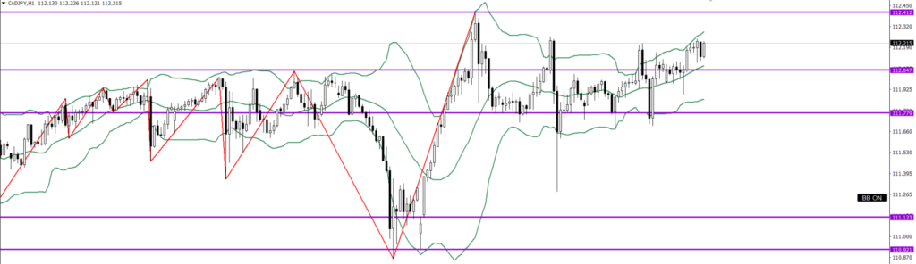 CADJPY　1ｈ