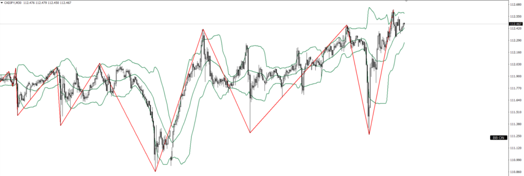 CADJPY　30ｍ