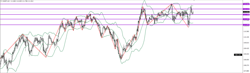 CADJPY　4ｈ