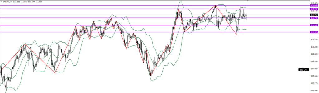 CADJPY　4ｈ