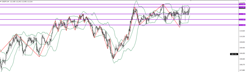 CADJPY　4ｈ
