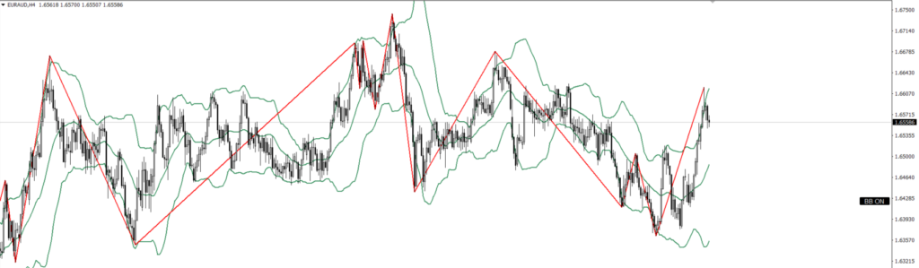 EURAUD　4ｈ