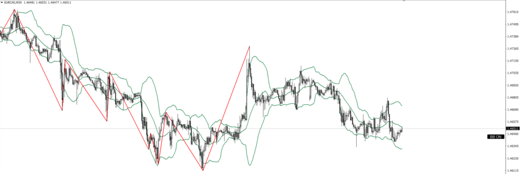 EURCAD　30ｍ