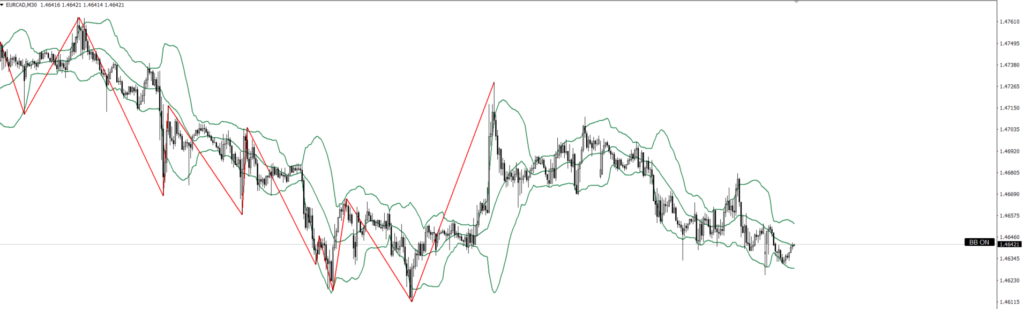 EURCAD　30ｍ