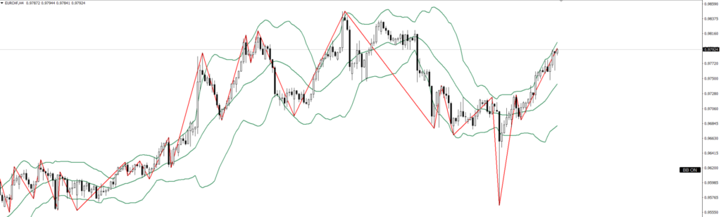 EURCHF　4ｈ