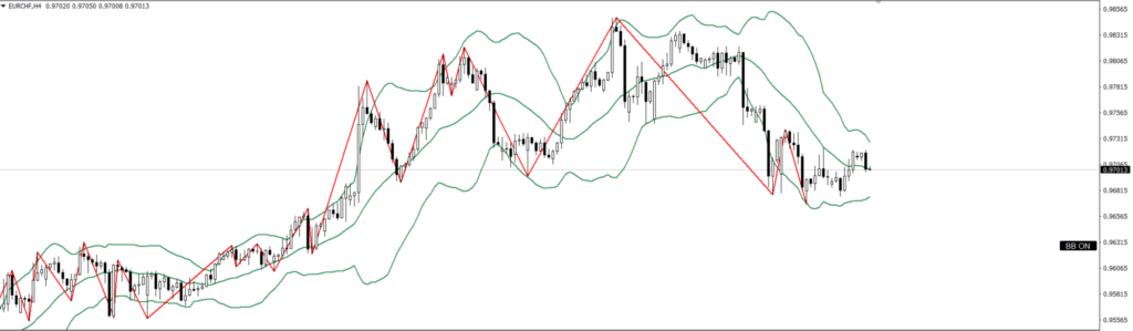 EURCHF　4ｈ