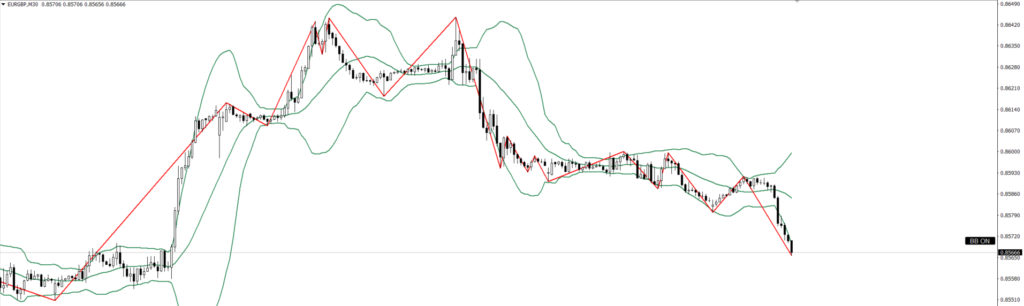 EURGBP　30ｍ