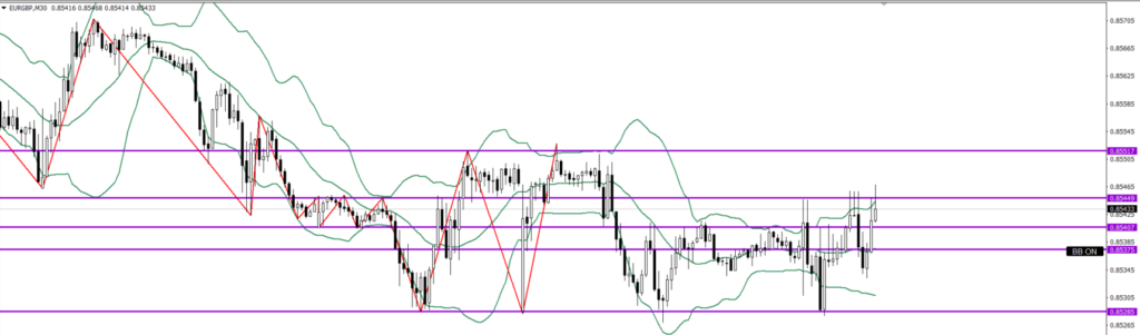 EURGBP　30ｍ
