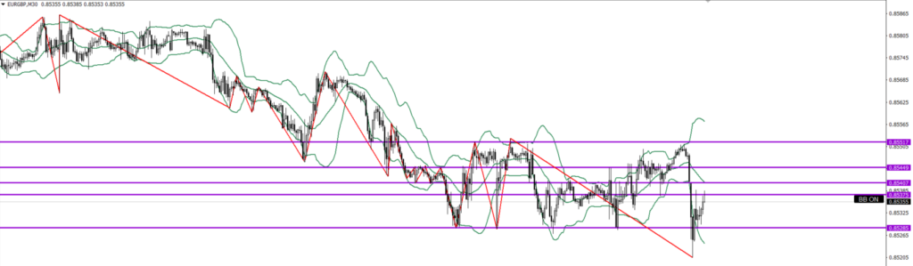EURGBP　30ｍ