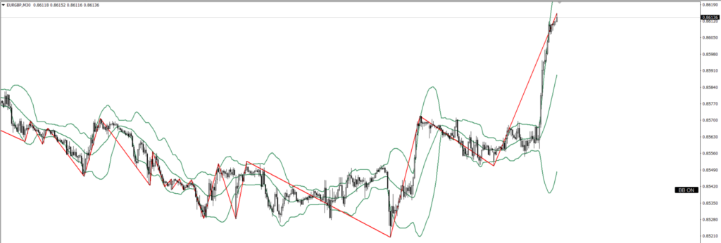 EURGBP　30ｍ