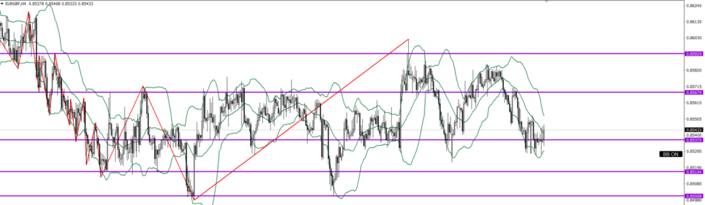 EURGBP　4ｈ