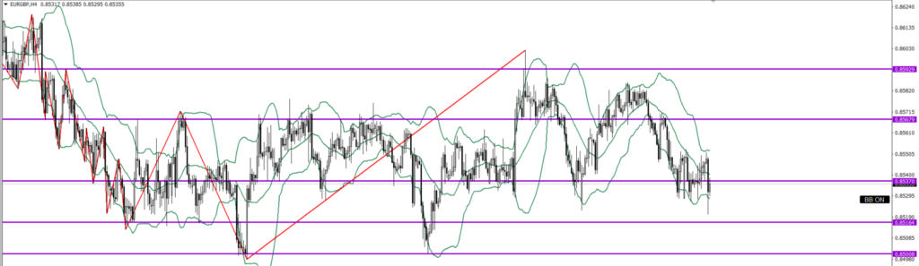 EURGBP　4ｈ