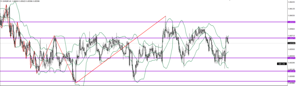 EURGBP　4ｈ